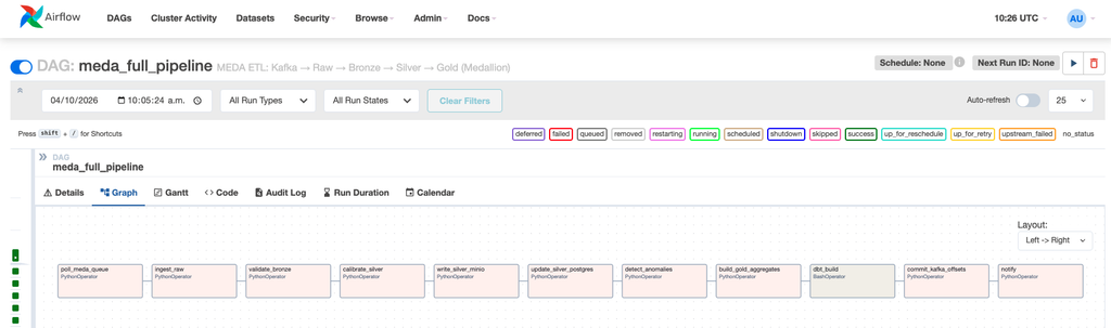 Orchestration with Airflow