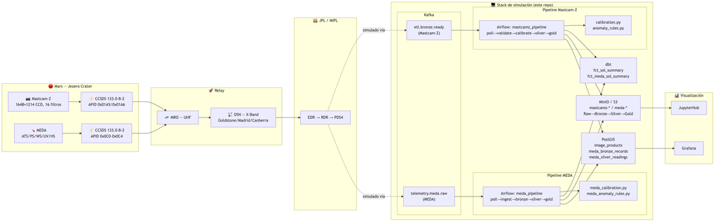 Information System - Architecture