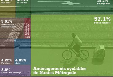 Cyclable Nantes Metropole