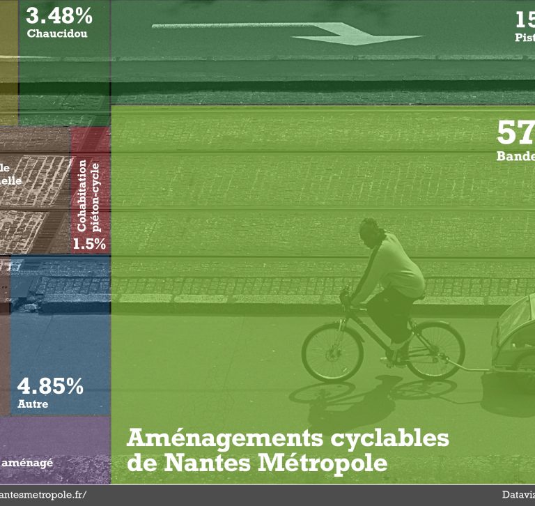 Cyclable Nantes Metropole