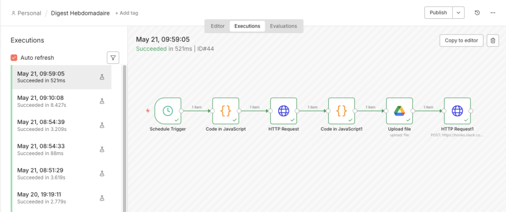 n8n Execution History — Pipeline active 24/7